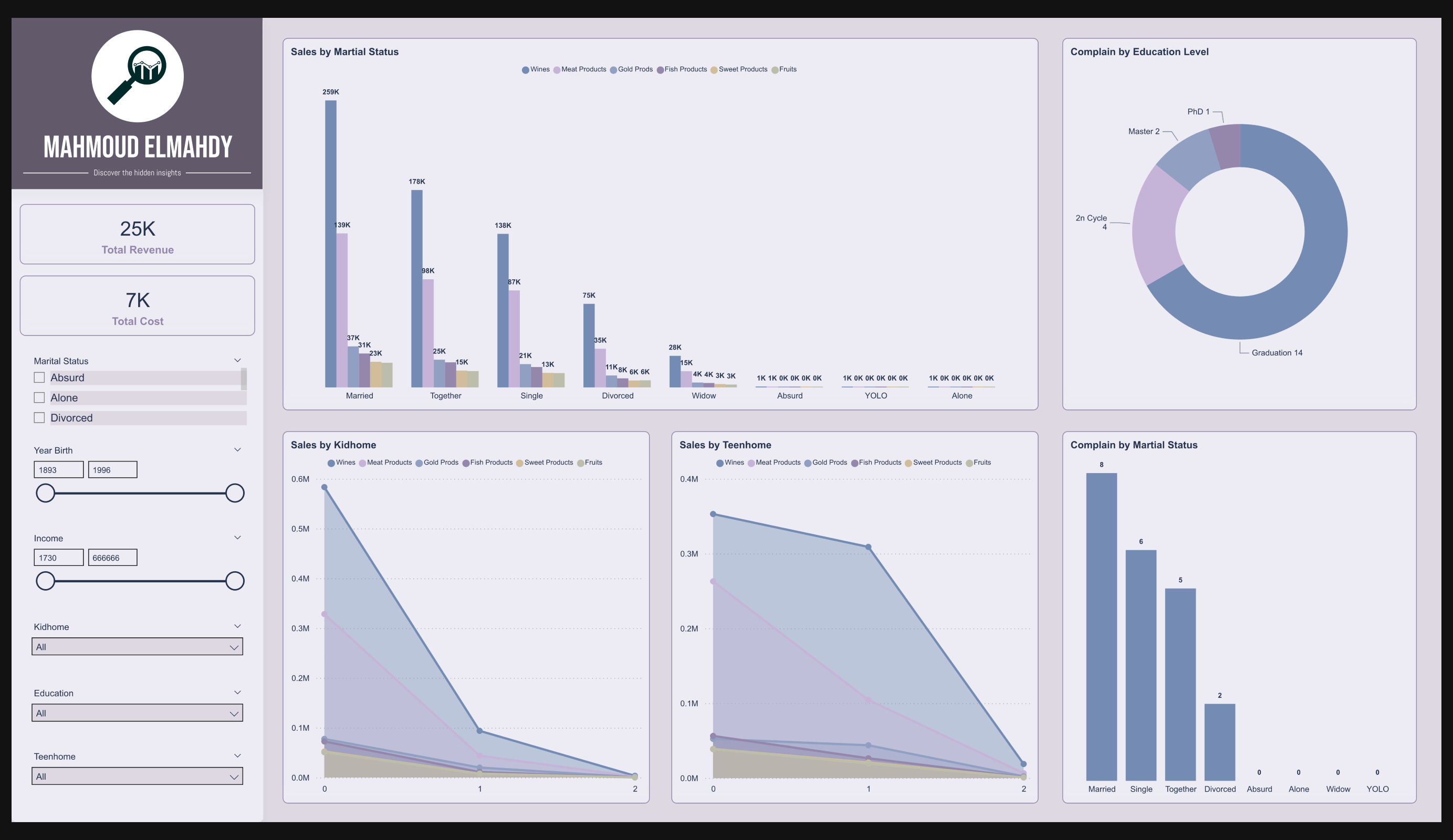 Customer Segmentation ML